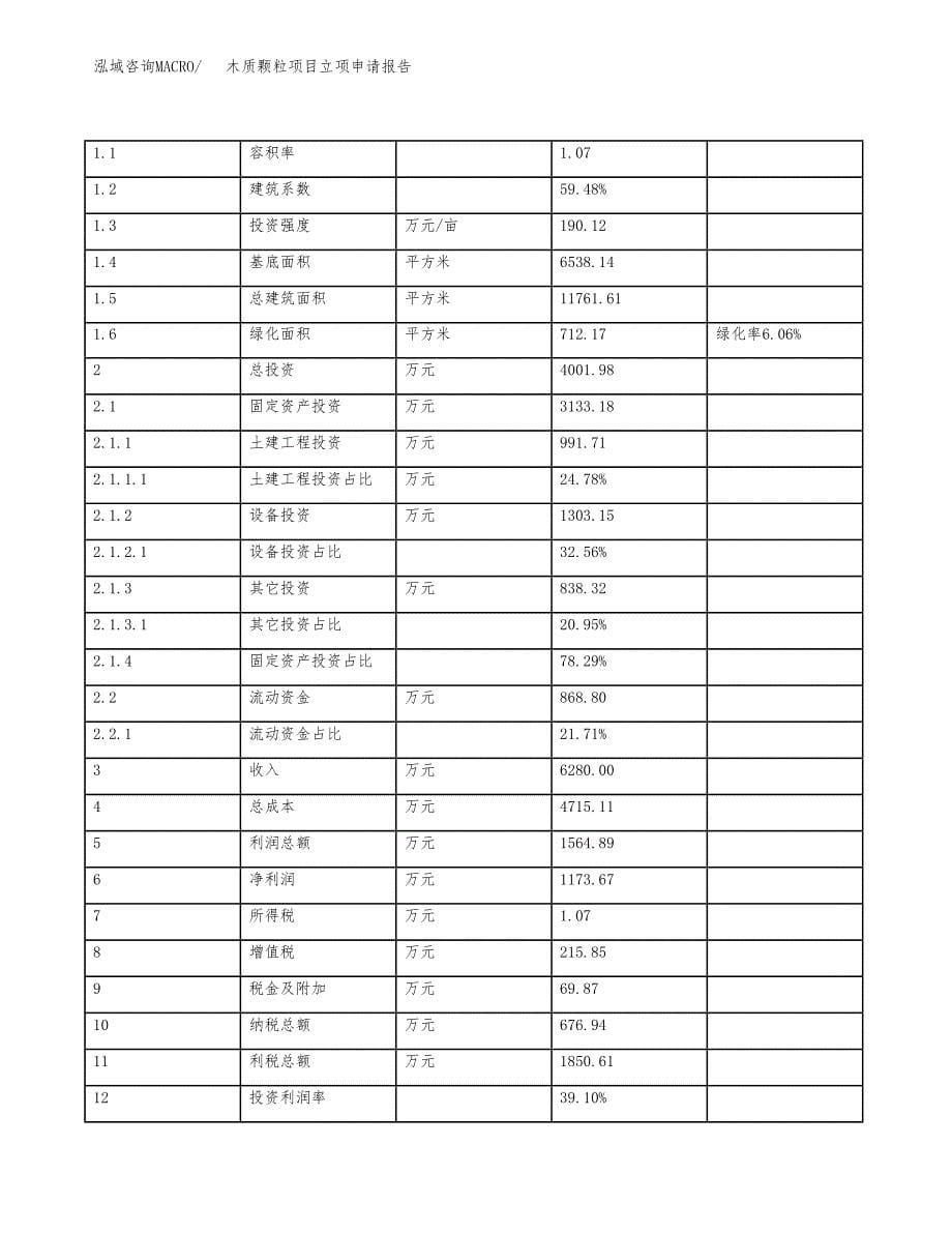 木质颗粒项目立项申请报告样例参考.docx_第5页