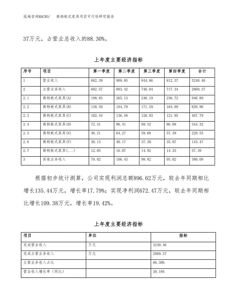 高档板式家具项目可行性研究报告样例参考模板.docx_第5页