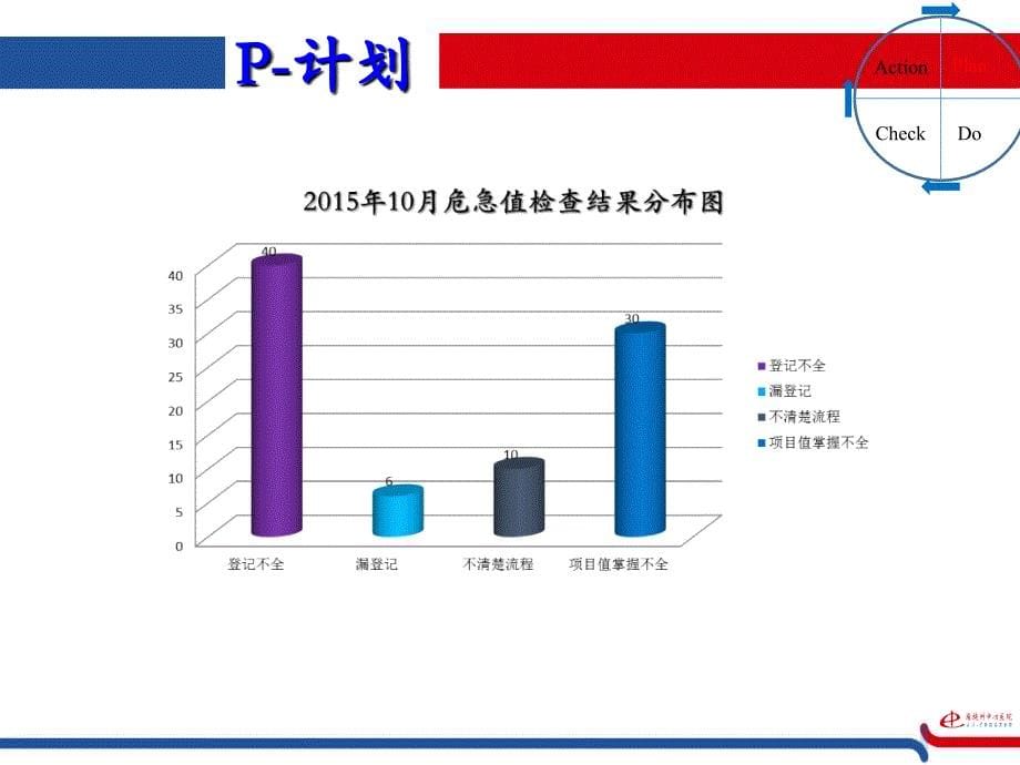 PDCA-临床检验中心_第5页