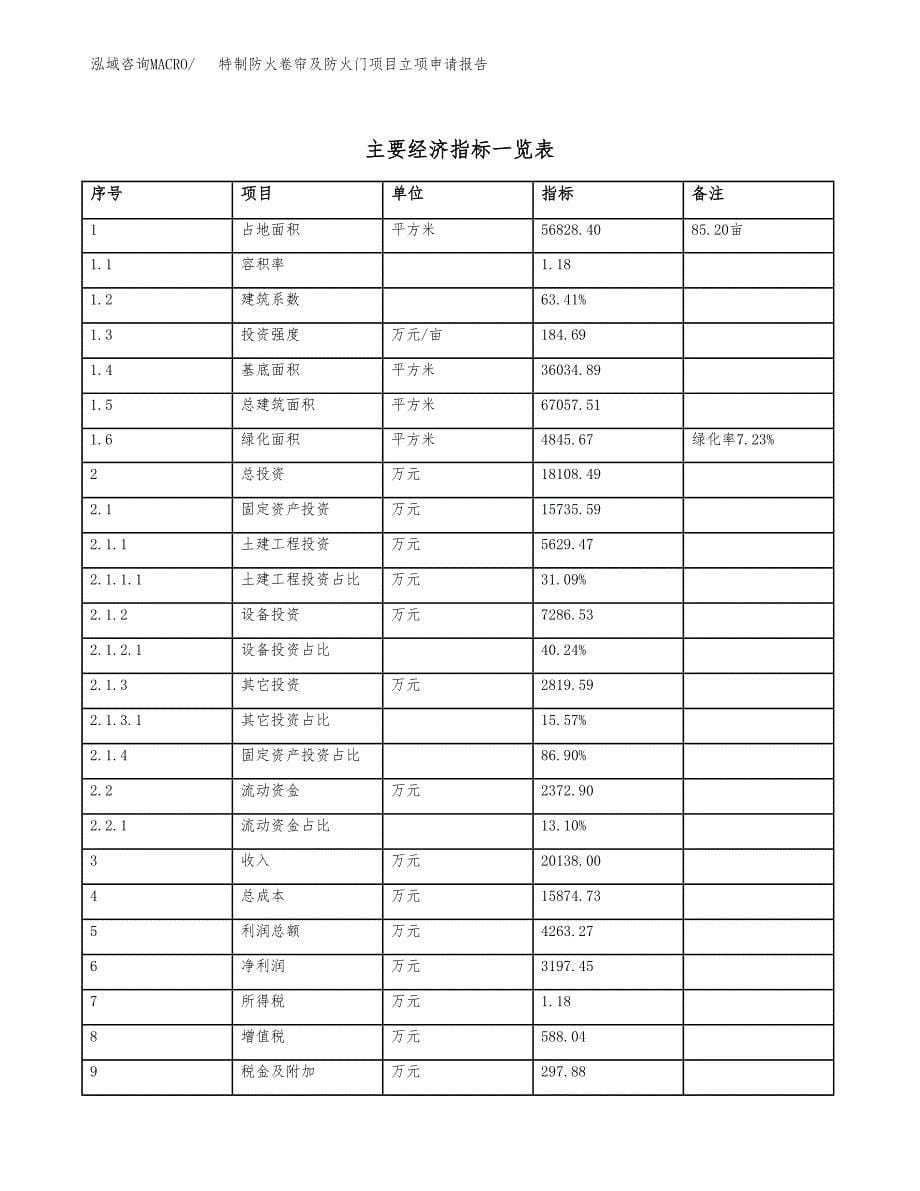 特制防火卷帘及防火门项目立项申请报告样例参考.docx_第5页