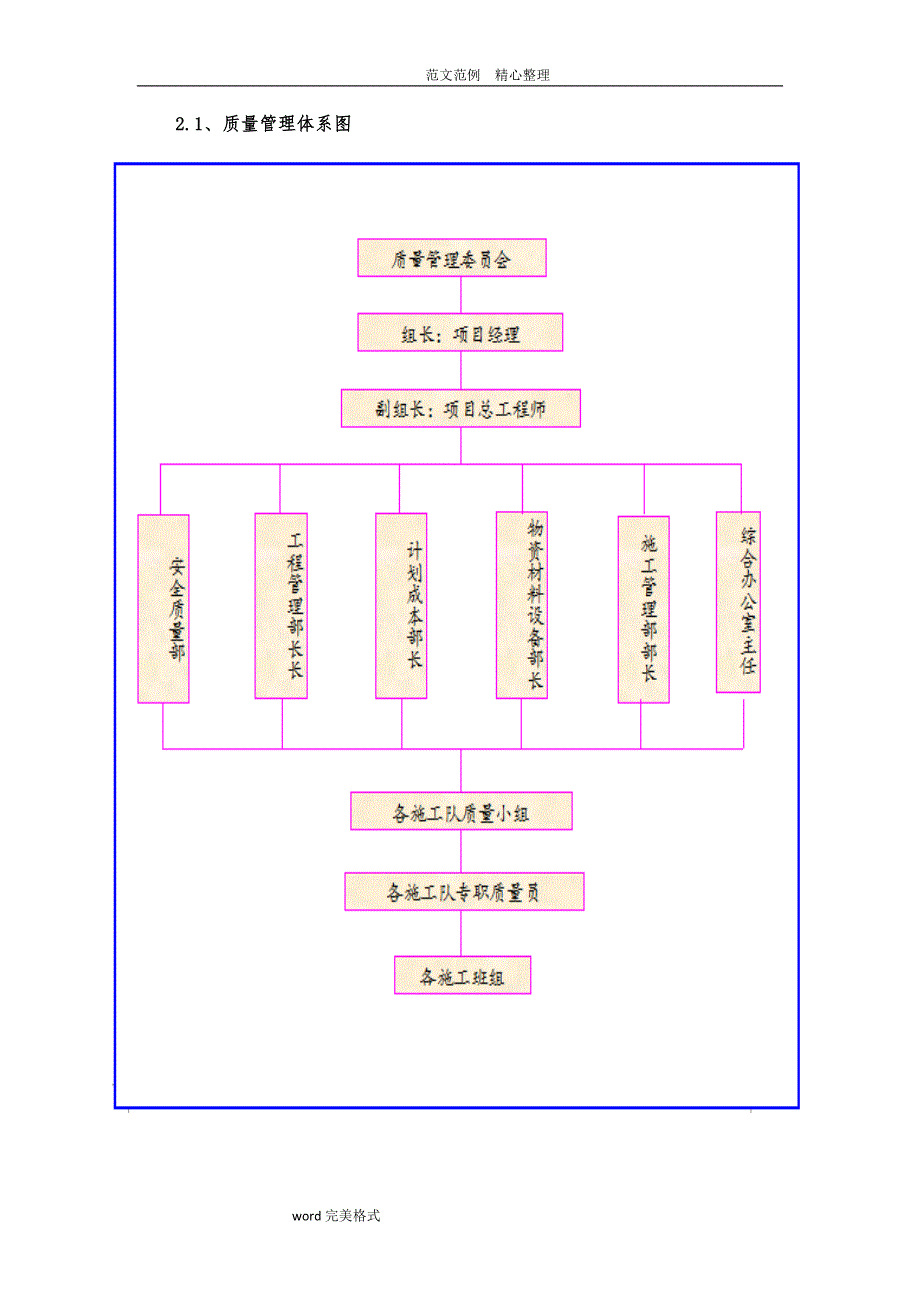 质量承诺及保证措施方案_第2页