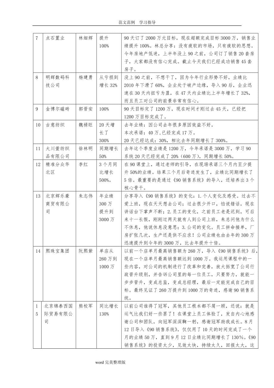 南京《90销售系统》培训服务解决方案报告书_第5页