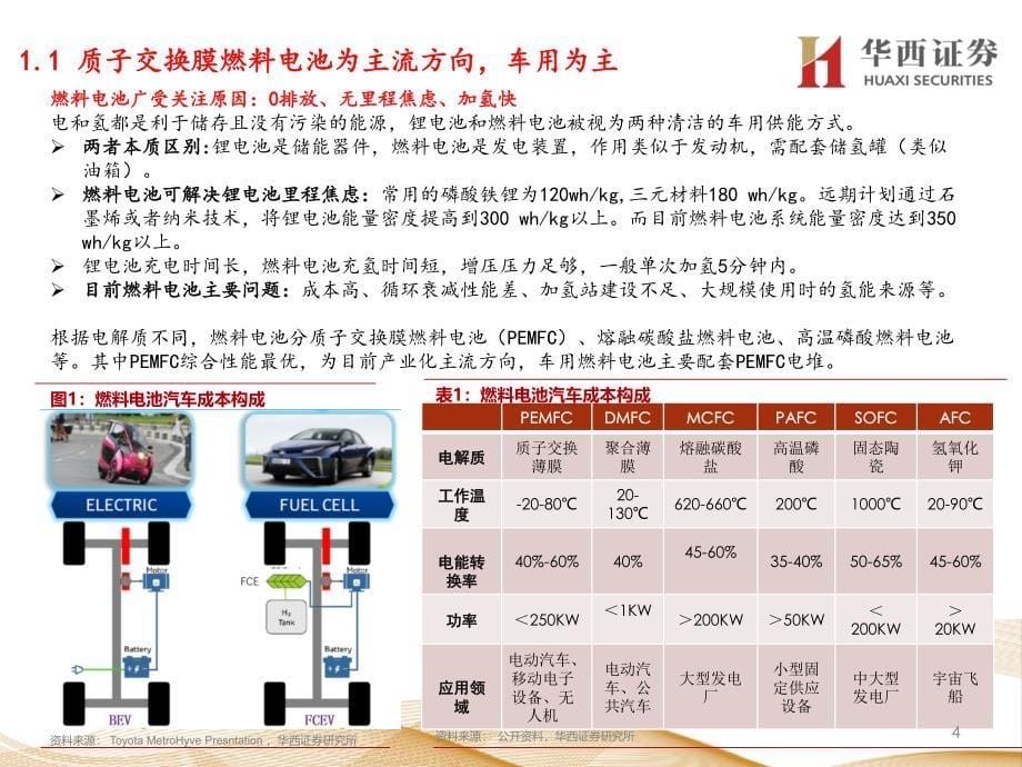 燃料电池行业深度报告_车用燃料电池产业链梳理_第5页