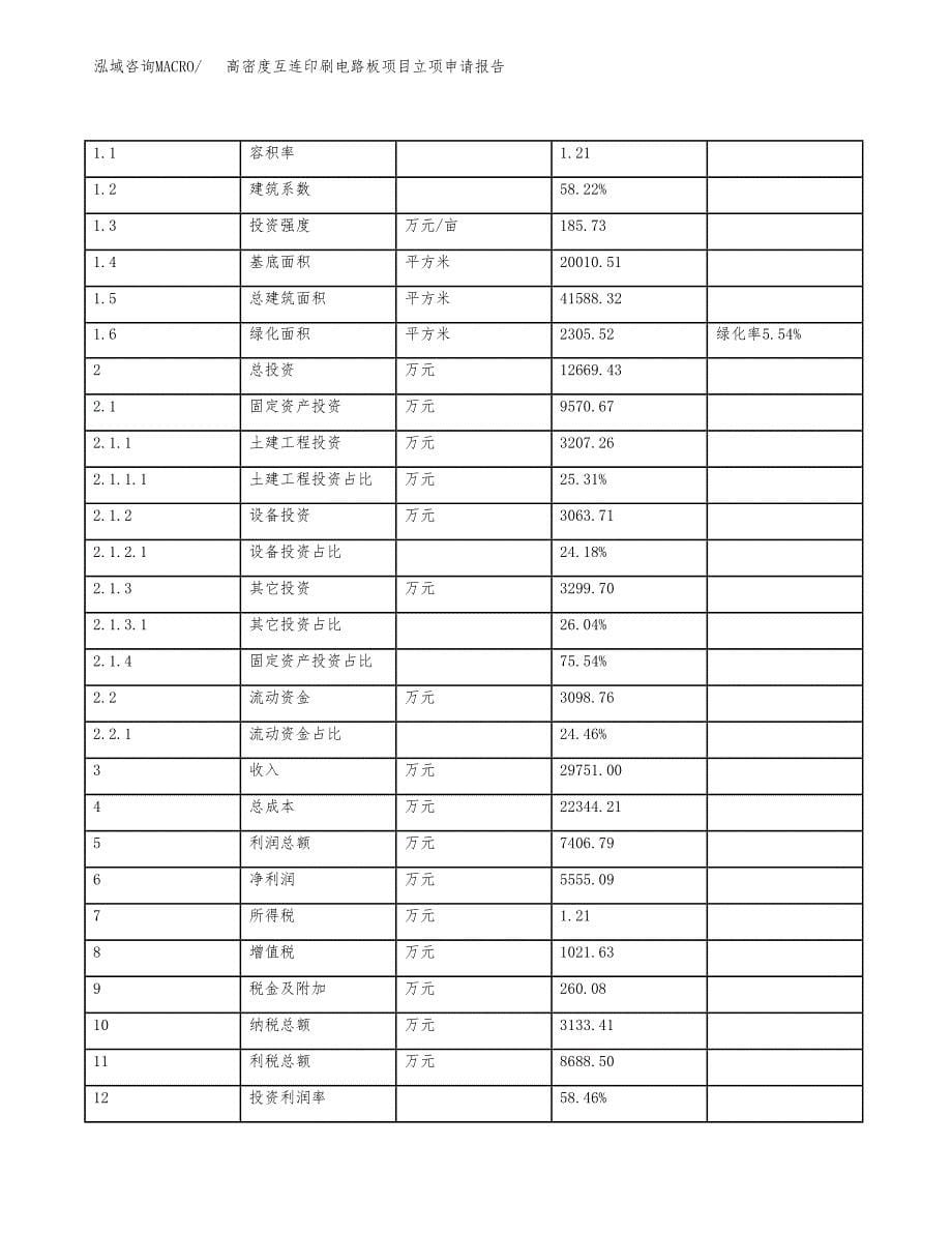 高密度互连印刷电路板项目立项申请报告样例参考.docx_第5页