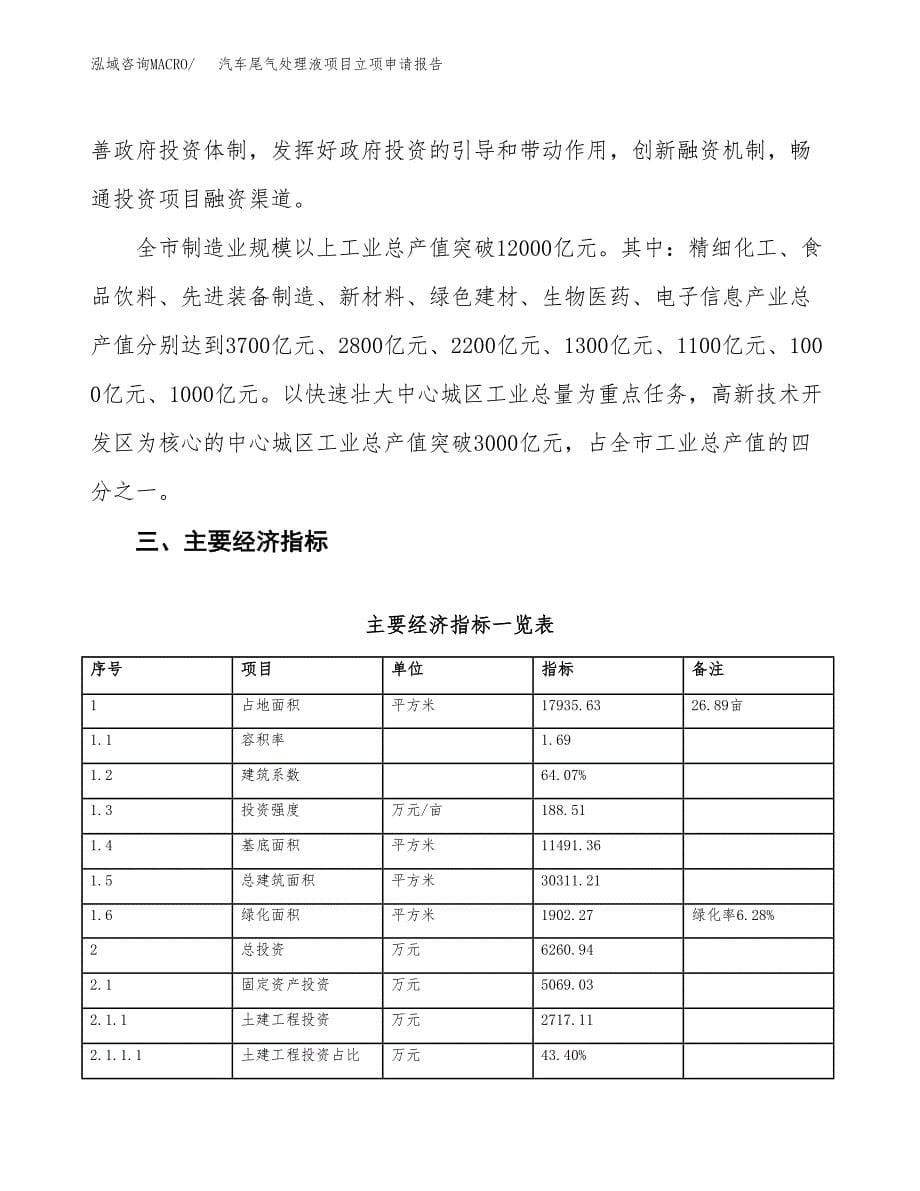 汽车尾气处理液项目立项申请报告样例参考.docx_第5页