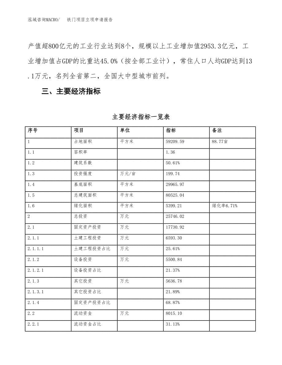 铁门项目立项申请报告样例参考.docx_第5页