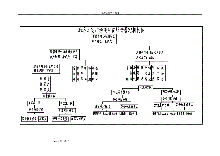 施工质量管理制度汇编及措施11_第4页