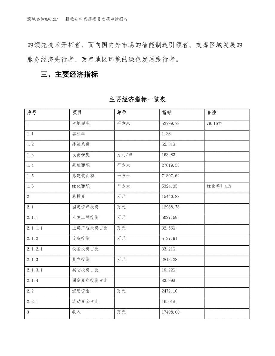 颗粒剂中成药项目立项申请报告样例参考.docx_第5页