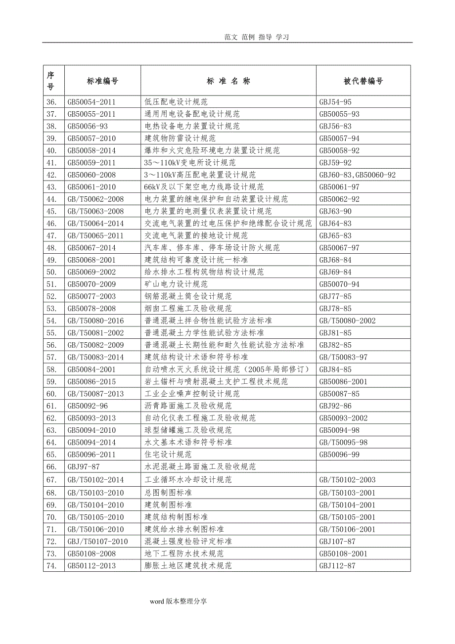 2018最新规范方案清单汇总_第2页