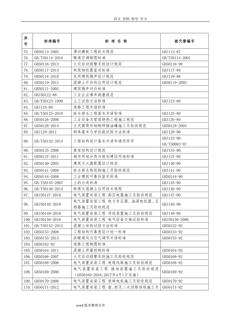 2018最新规范方案清单汇总_第3页