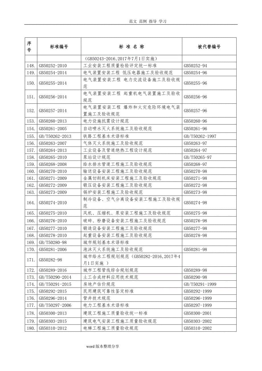 2018最新规范方案清单汇总_第5页