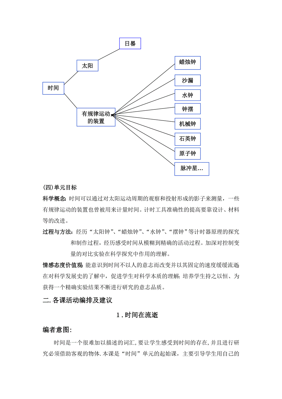 五年级下册科学素材资料-《时间》单元教材分析教科版_第2页