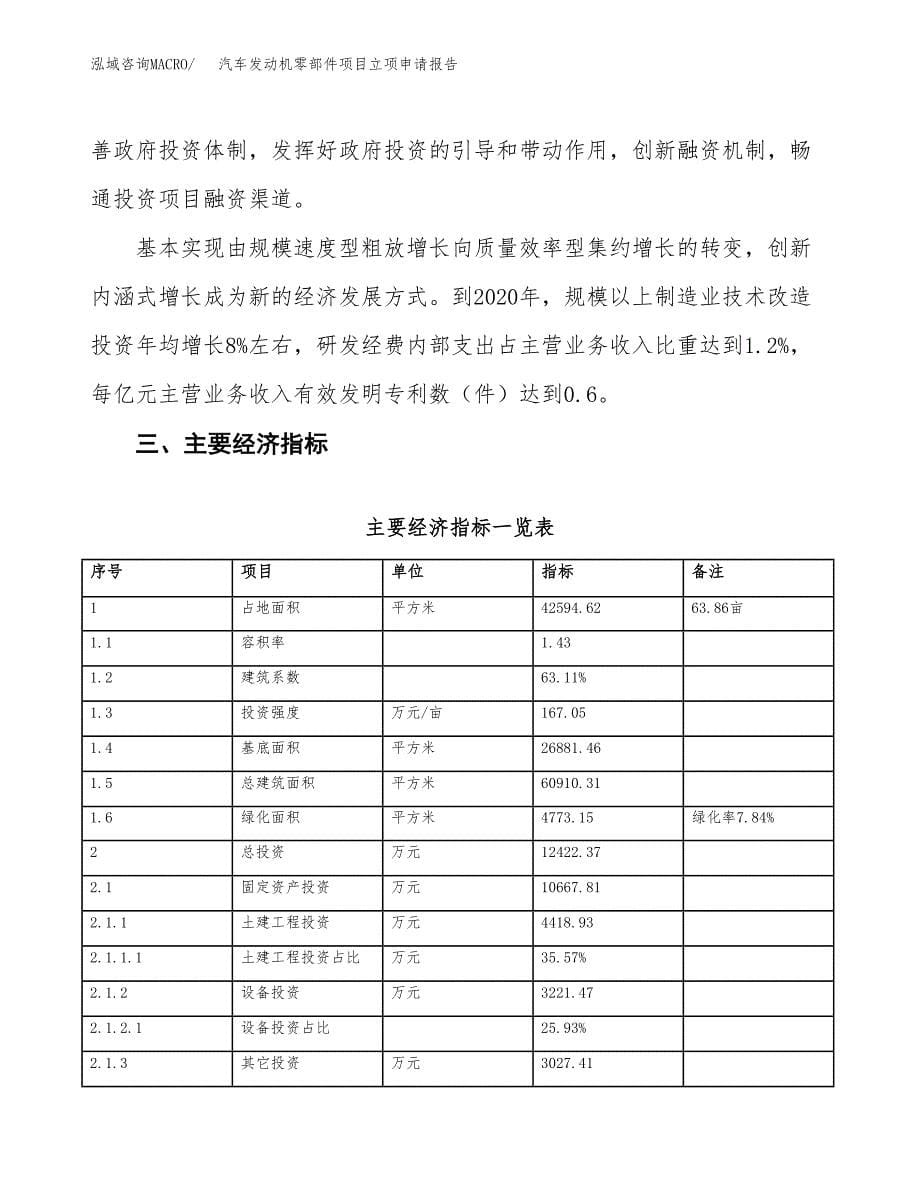 汽车发动机零部件项目立项申请报告样例参考.docx_第5页