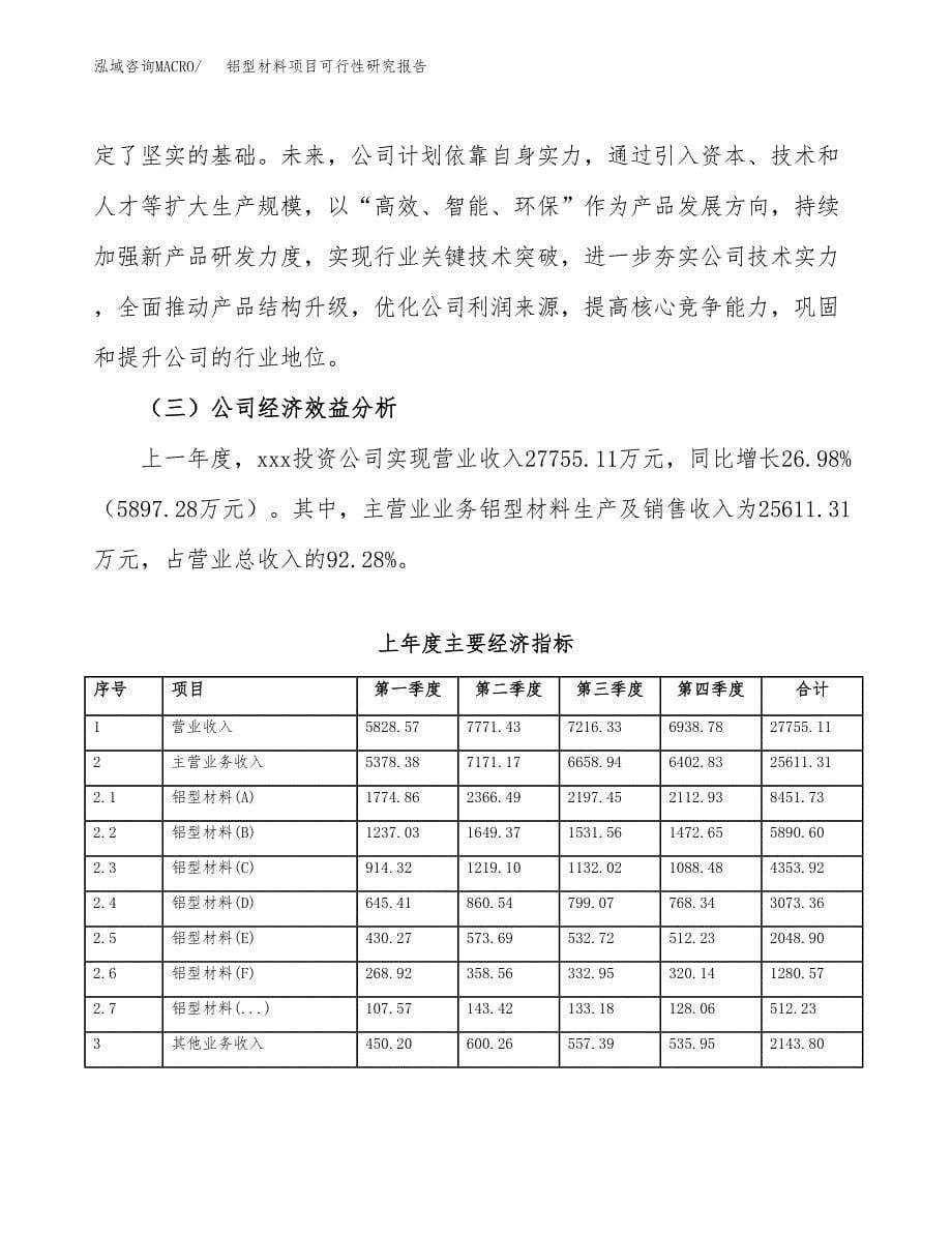 铝型材料项目可行性研究报告样例参考模板.docx_第5页