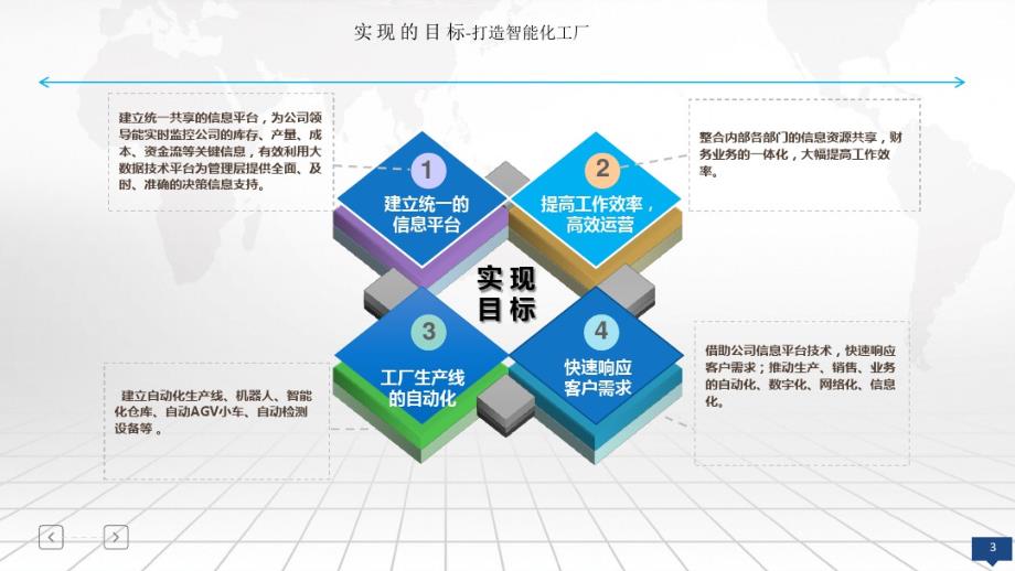 网络工程师-智能工厂信息化建设策划方案_第3页