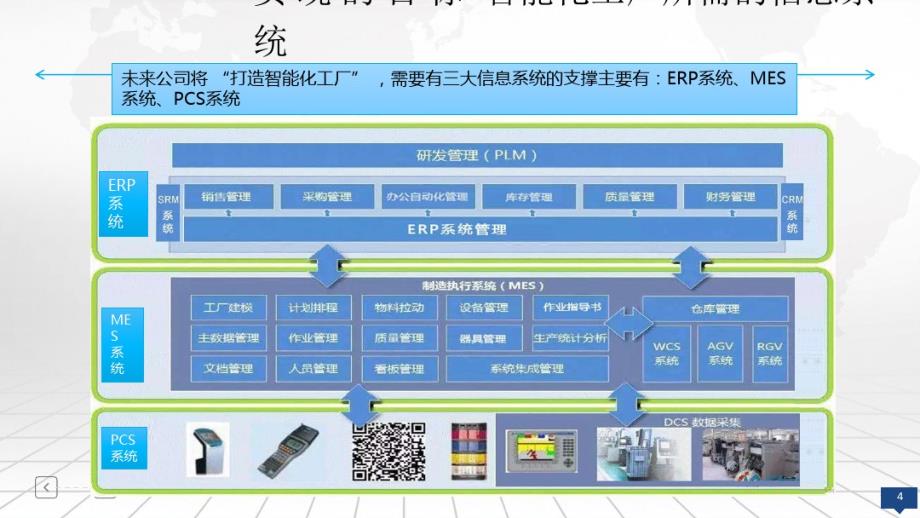 网络工程师-智能工厂信息化建设策划方案_第4页