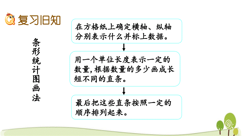 北师大版四年级下册数学6.8练习六（2）课件_第2页