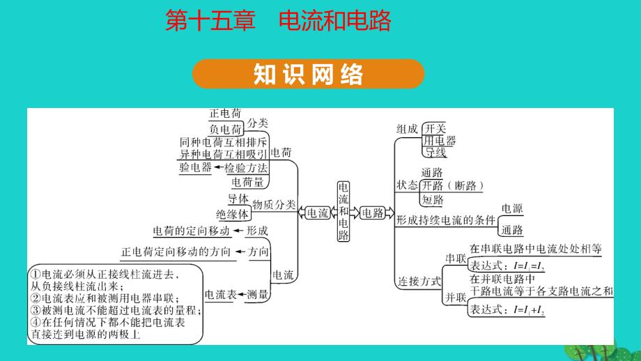 2020年初三物理全册第十五章电流和电路知识点梳理课件（新版）新人教版_第1页