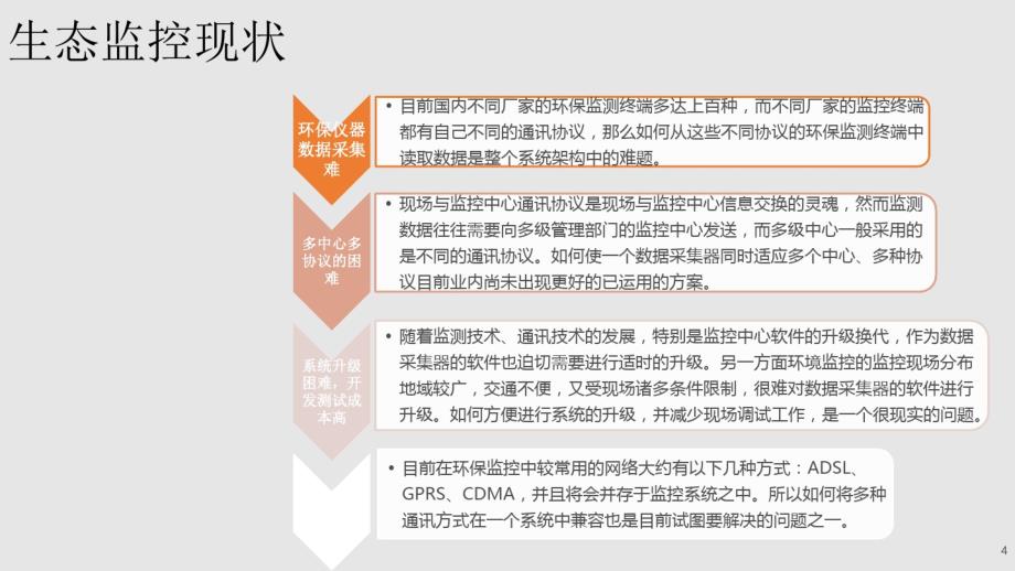 生态环保执法应用解决方案_第4页