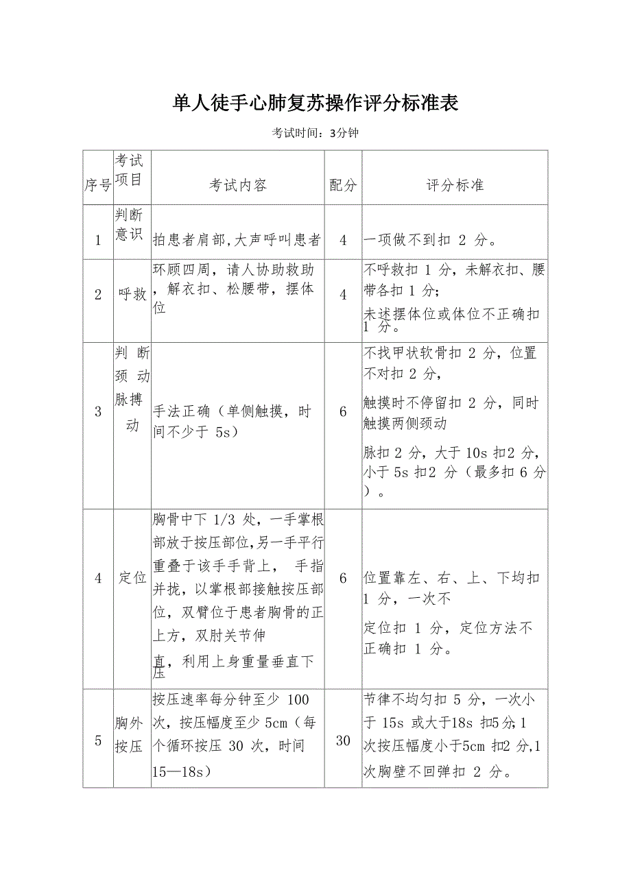 单人徒手心肺复苏操作考核标准（含评分标准）_第3页