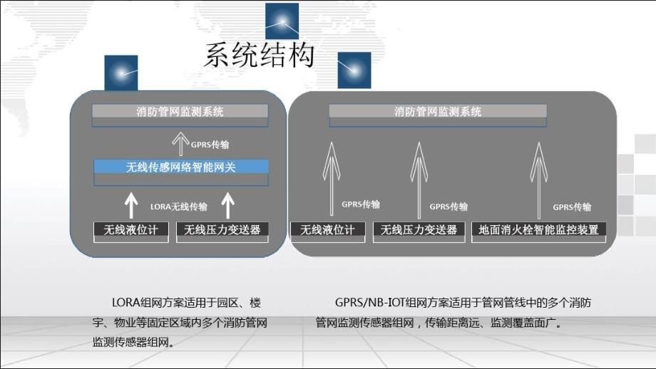 网络工程师-智慧消防管网监测系统建设方案_第5页