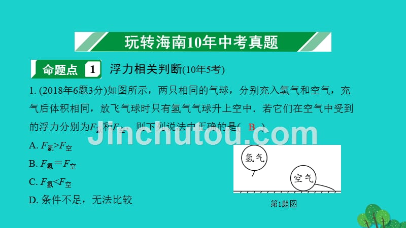 海南省2020年中考物理一轮复习考点通关第七讲浮力课件_第2页