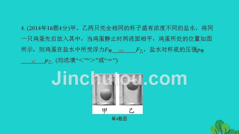 海南省2020年中考物理一轮复习考点通关第七讲浮力课件_第4页