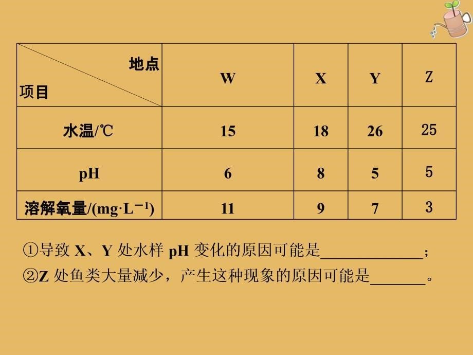 高中化学第1单元走进化学工业优化总结课件新人教版选修2_第5页