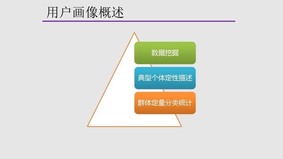 互联网+用户画像大数据分析_第5页