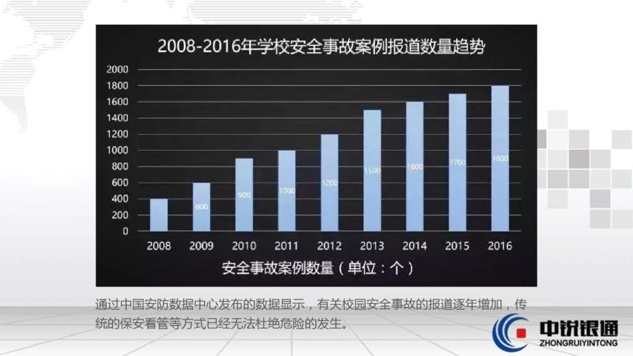 幼儿园小学校园安全整体解决方案_第5页