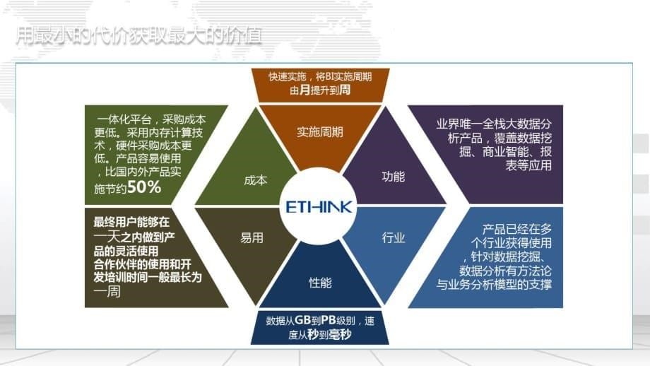 大数据BI平台建设方案_第5页