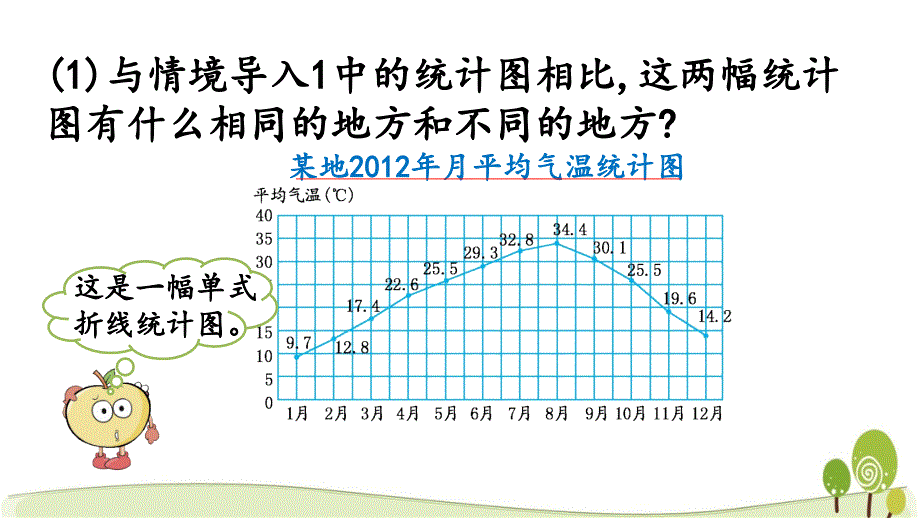 冀教版五年级数学下册7.1 单式折线统计图课件_第3页