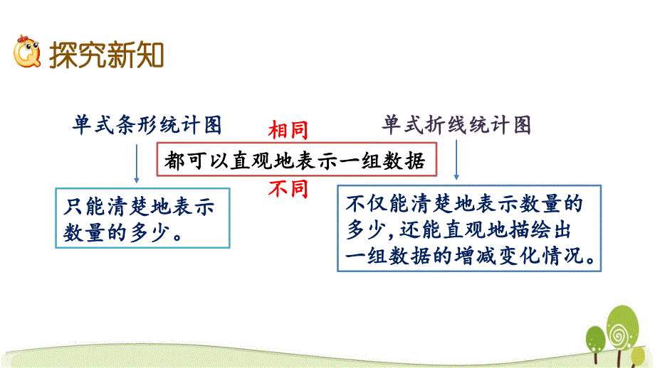 冀教版五年级数学下册7.1 单式折线统计图课件_第4页