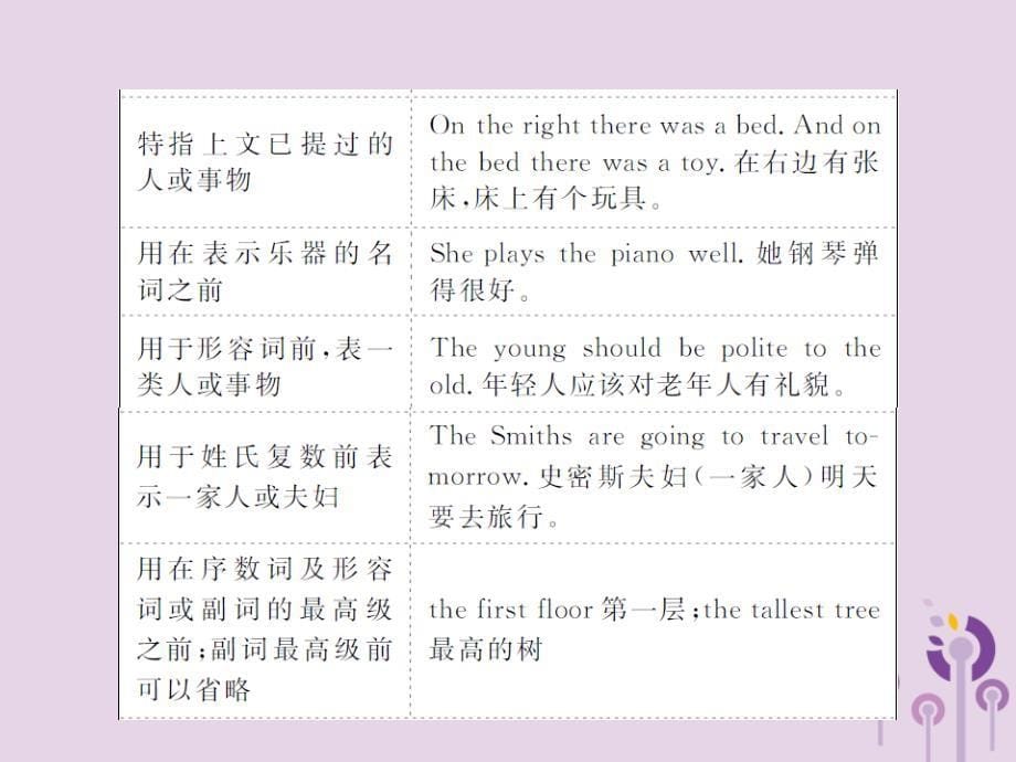 山东省菏泽市2019年中考英语总复习第二部分专项语法高效突破专题2冠词课件20190328339_第5页