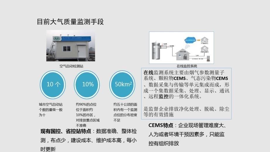 大气监测解决方案_第5页