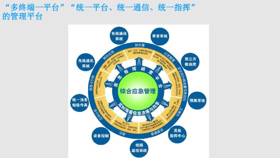 可视化应急指挥调度系统解决方案_第2页