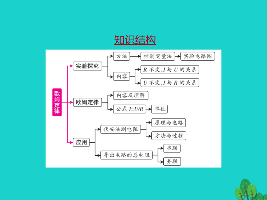 广东省2020年中考物理一轮复习第十七章欧姆定律课件1_第4页