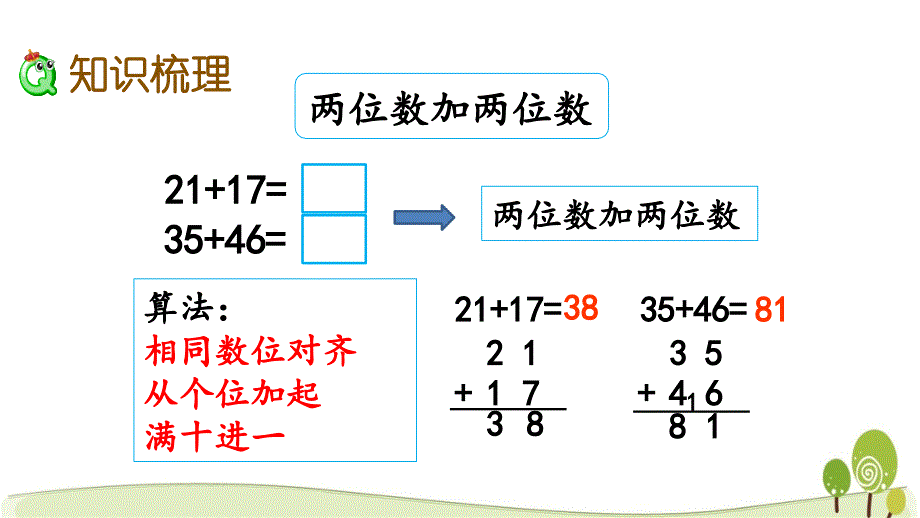 冀教版一数下7.10整理与复习课件_第3页