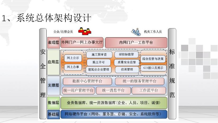 建设工程综合监管平台建设方案_第3页