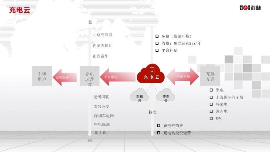 网络工程师-智慧能源云平台建设方案_第5页