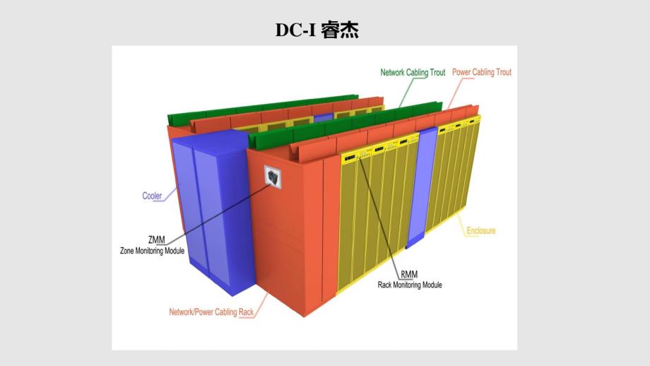 机房一体化产品解决方案_第3页