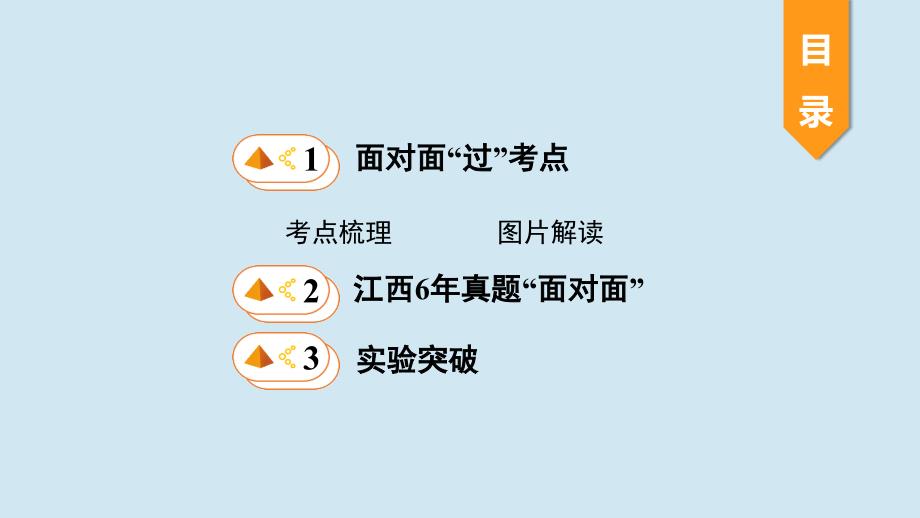 江西省2020年中考物理基础考点一遍过第2讲光现象命题点2平面镜成像特点课件_第2页