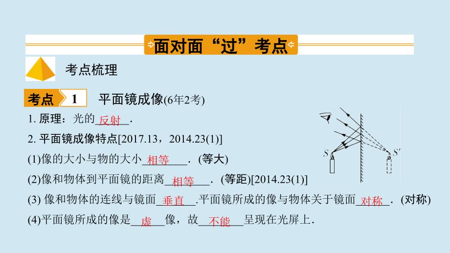 江西省2020年中考物理基础考点一遍过第2讲光现象命题点2平面镜成像特点课件_第3页