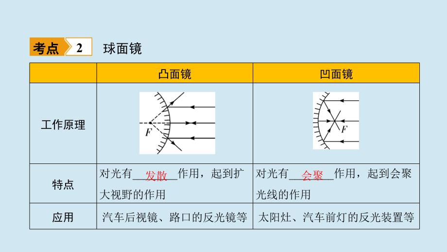 江西省2020年中考物理基础考点一遍过第2讲光现象命题点2平面镜成像特点课件_第4页