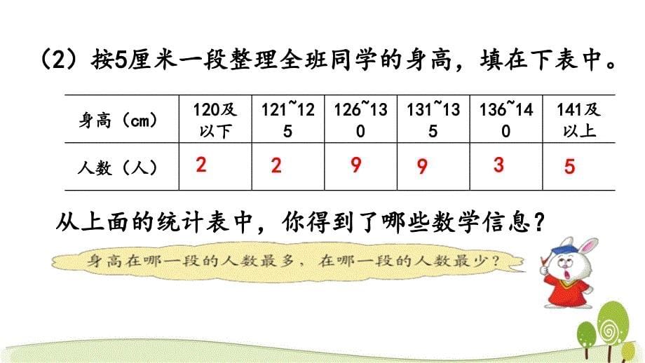 冀教版三年级数学下册5.2 复式统计表课件_第5页