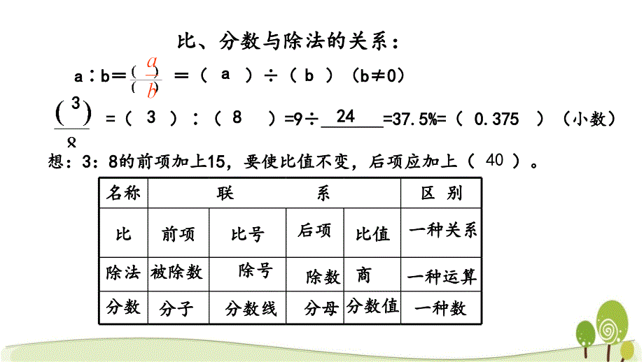 北师大版六年级数学下册1.13 正比例与反比例（1）课件_第4页