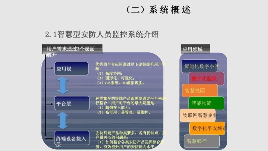 智能人员定位管理系统解决方案_第5页