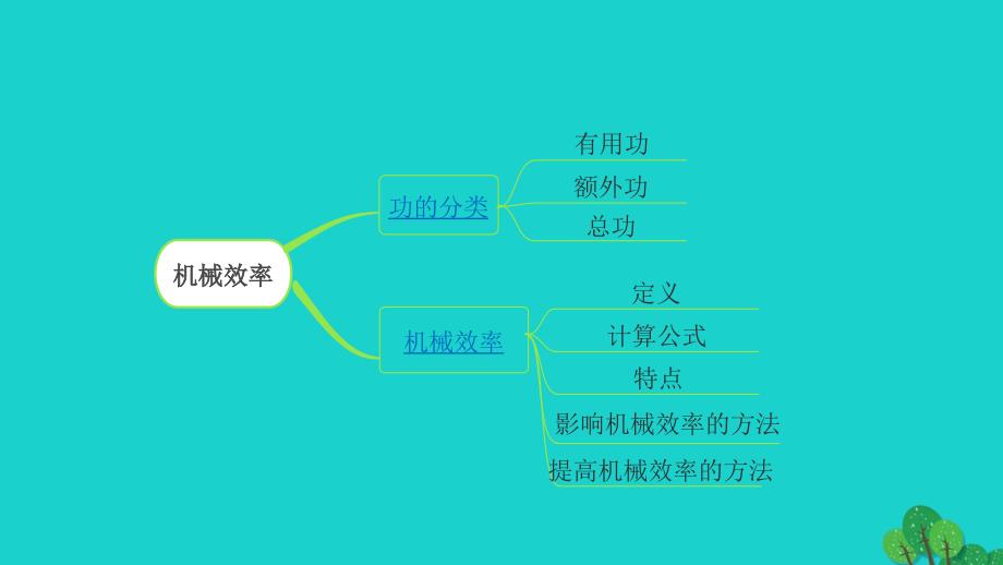 北京市2020届中考物理大一轮第13讲机械效率素养突破课件_第3页