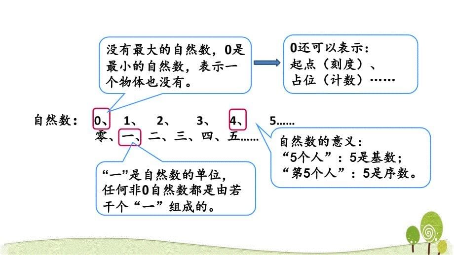 北师大三数下册总复习.1数的认识课件_第5页