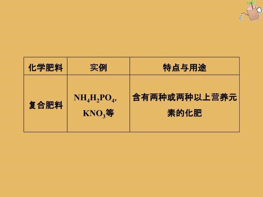 高中化学第4单元化学与技术的发展优化总结课件新人教版选修2_第5页